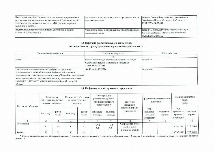 Отчет о результатах деятельности автономного учреждения об использовании закрепленного за ним государственного имущества на 01.01.2021 от 26.04.2021
